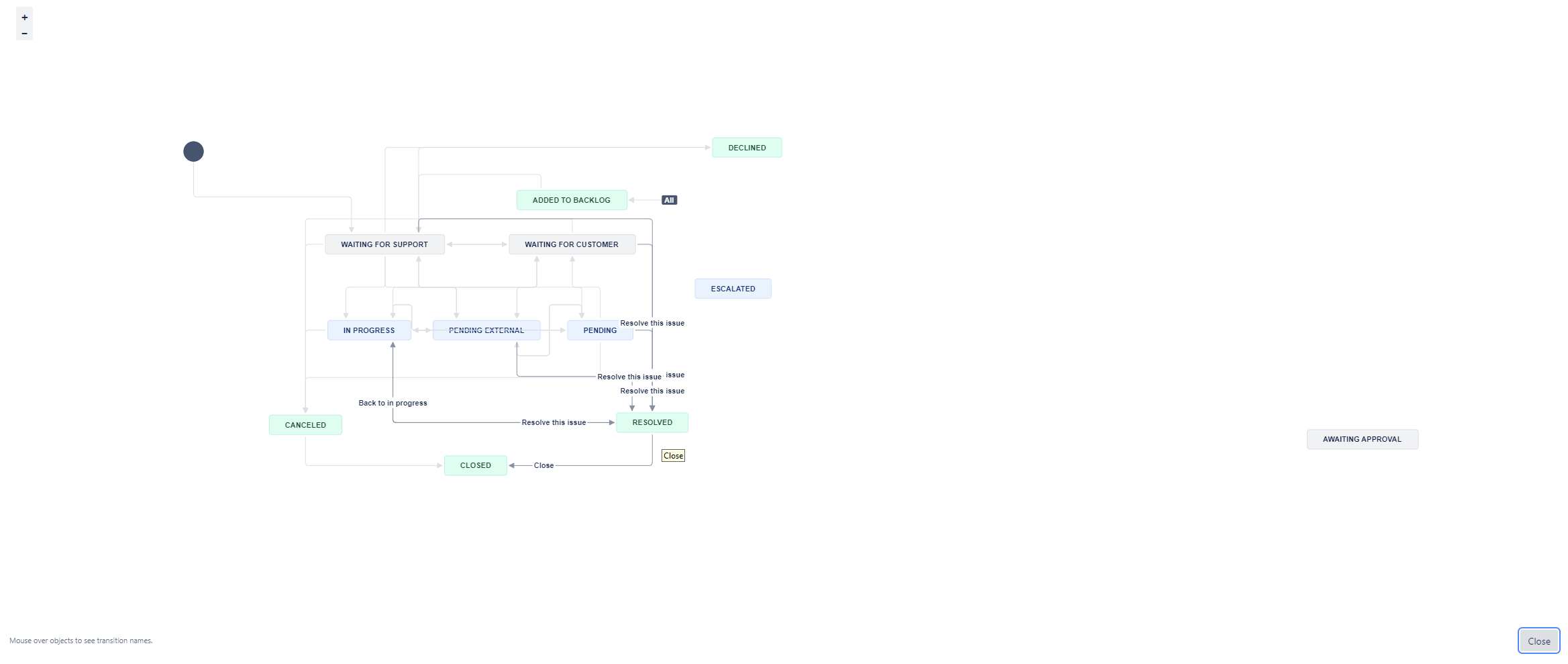 Screenshot 2024-06-14 150618.png Screenshot 2024-06-14 150618.png