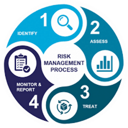 Risk Phases.png Risk Phases.png