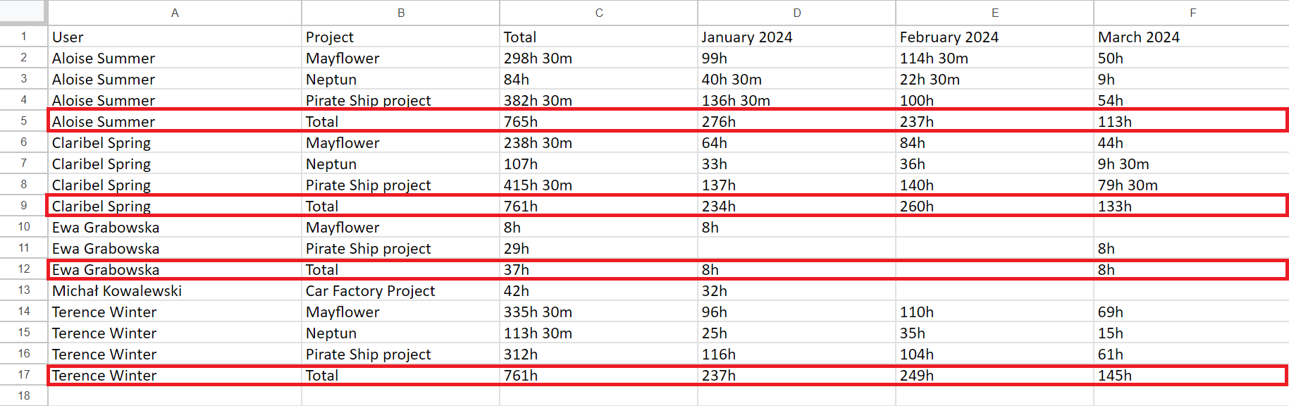 5 (sub total for each grouping and summary).png 5 (sub total for each grouping and summary).png