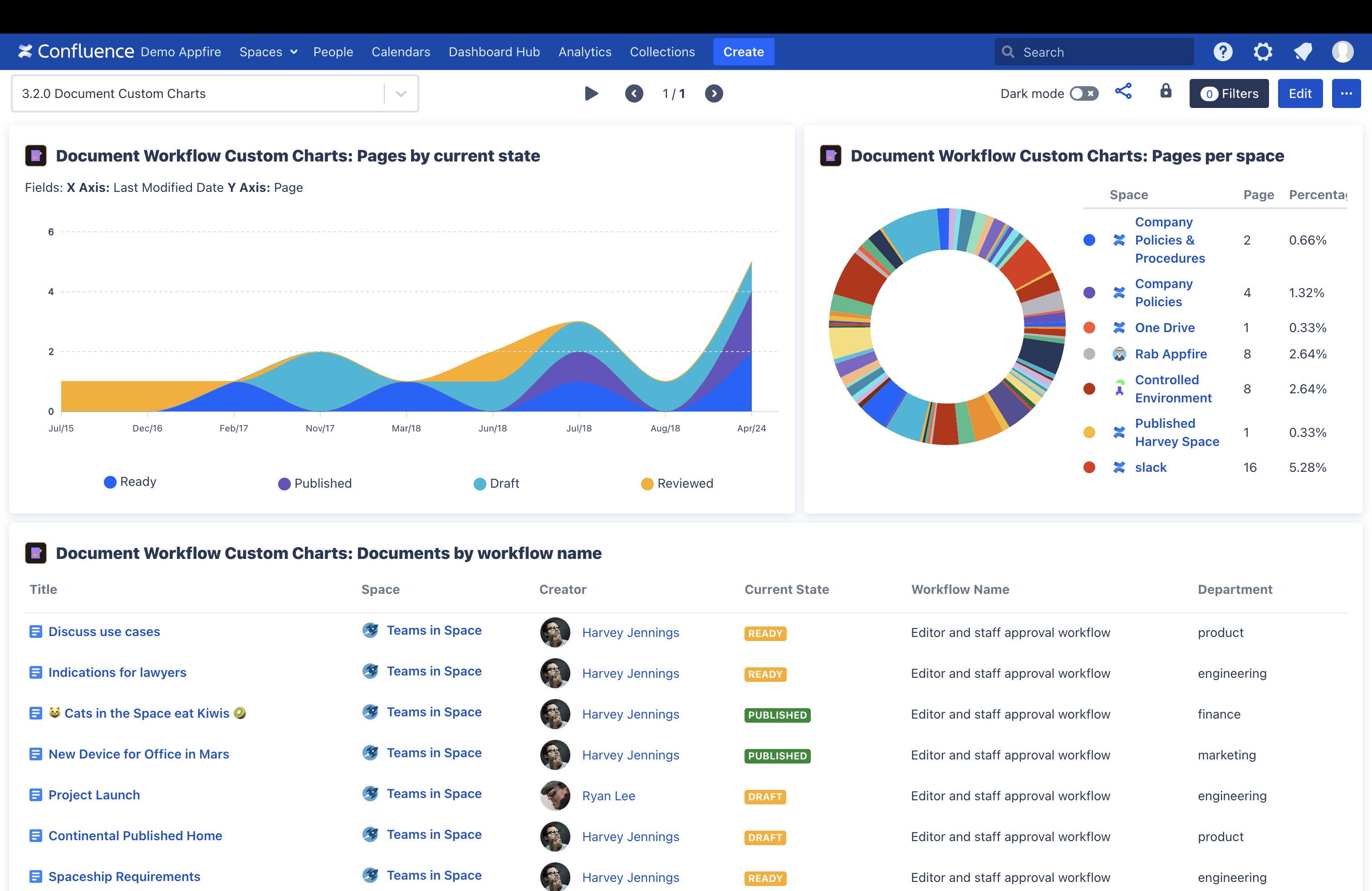 Document Workflow Custom Charts.jpg Document Workflow Custom Charts.jpg