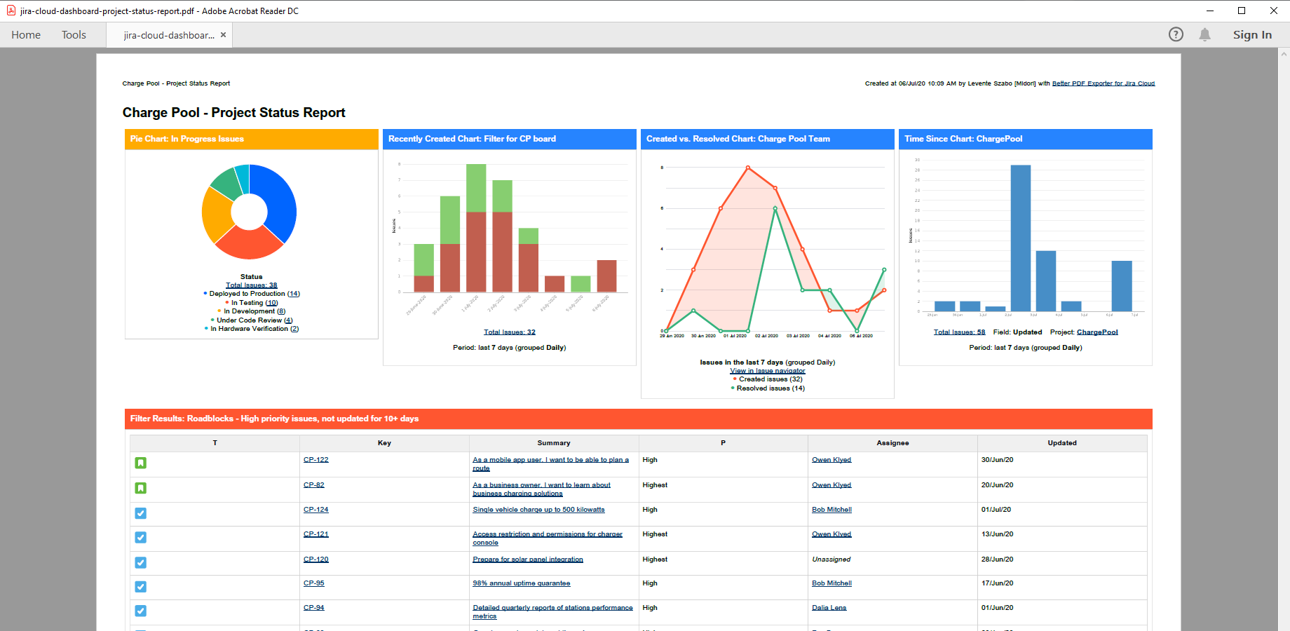 jira-cloud-dashboard-project-status-report.png jira-cloud-dashboard-project-status-report.png