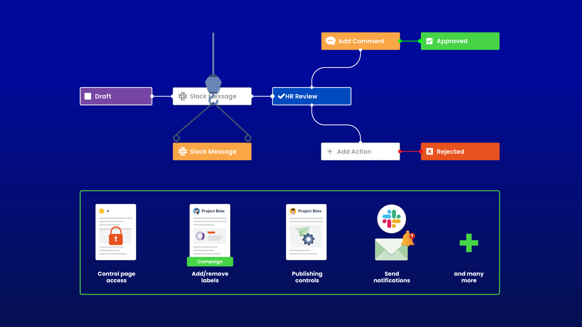 Automate your processes with Workflows for Confluence_2.png Automate your processes with Workflows for Confluence_2.png