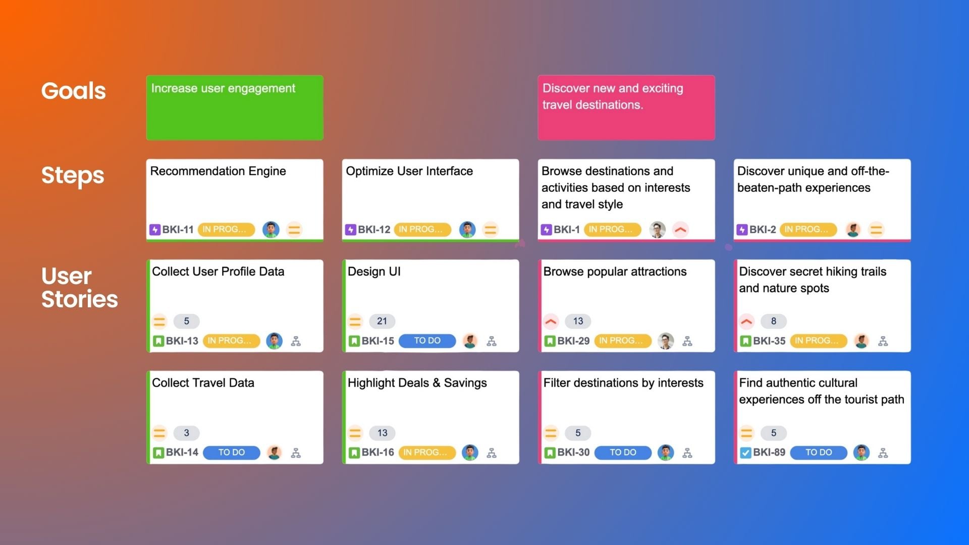Create a User Story Map from Persona.jpg Create a User Story Map from Persona.jpg