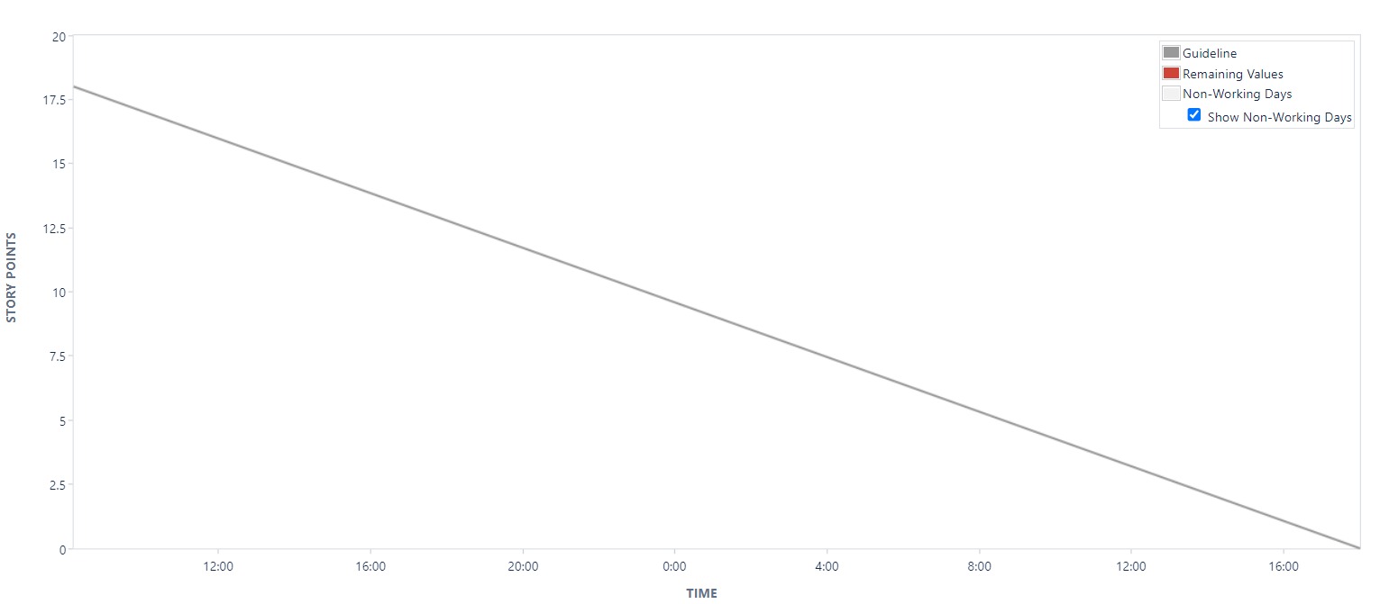 burndown chart.jpeg burndown chart.jpeg
