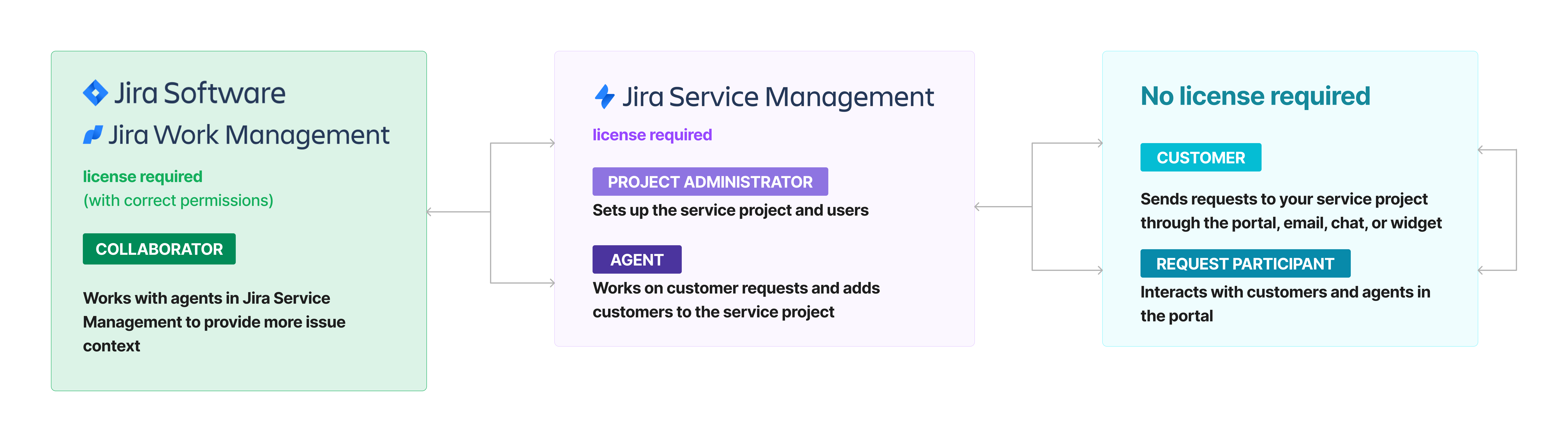 JSM_role_infographic.png JSM_role_infographic.png