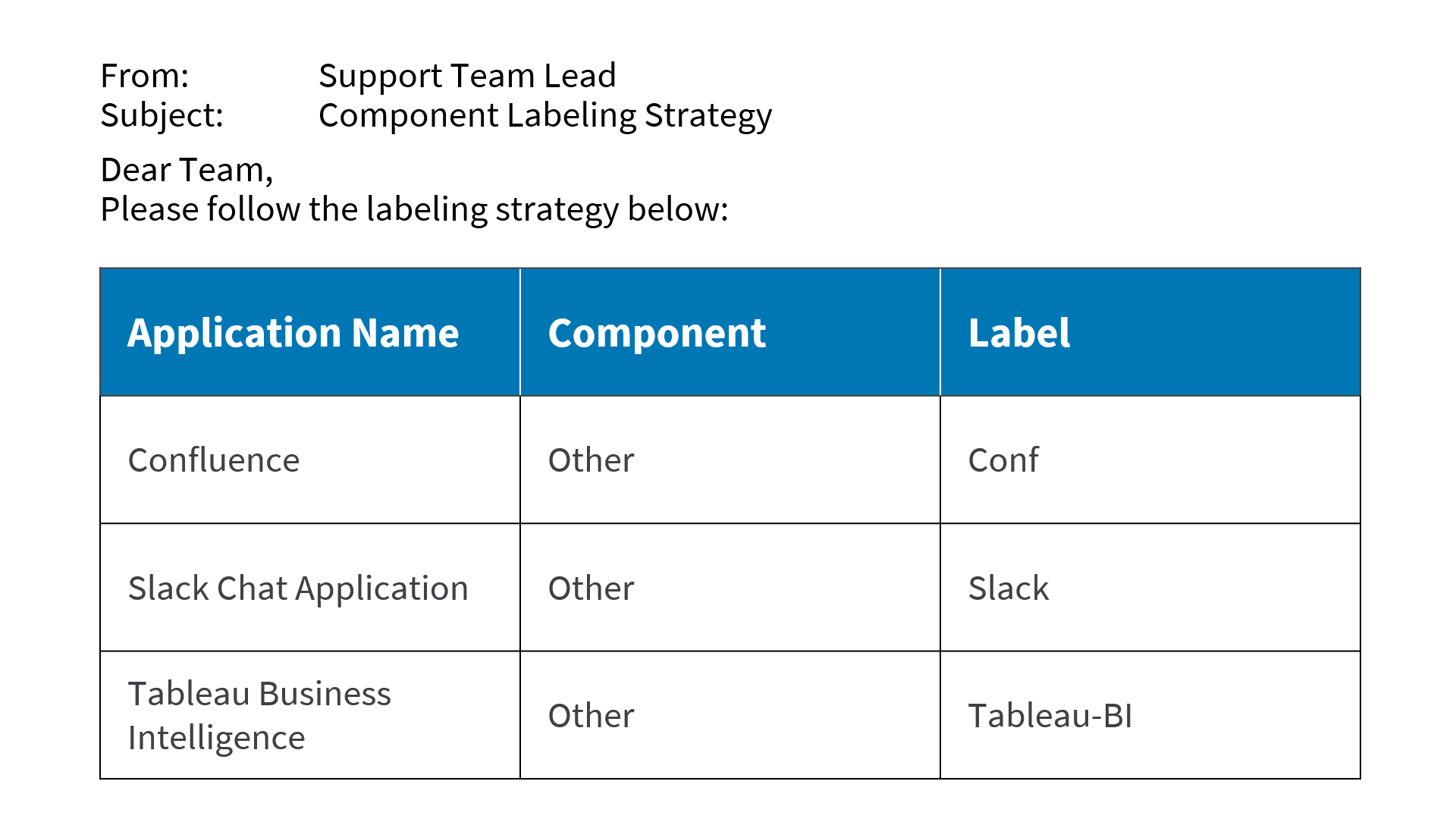 component-labeling-strategy.png component-labeling-strategy.png