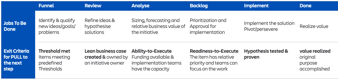 Portfolio Kanban.jpg Portfolio Kanban.jpg