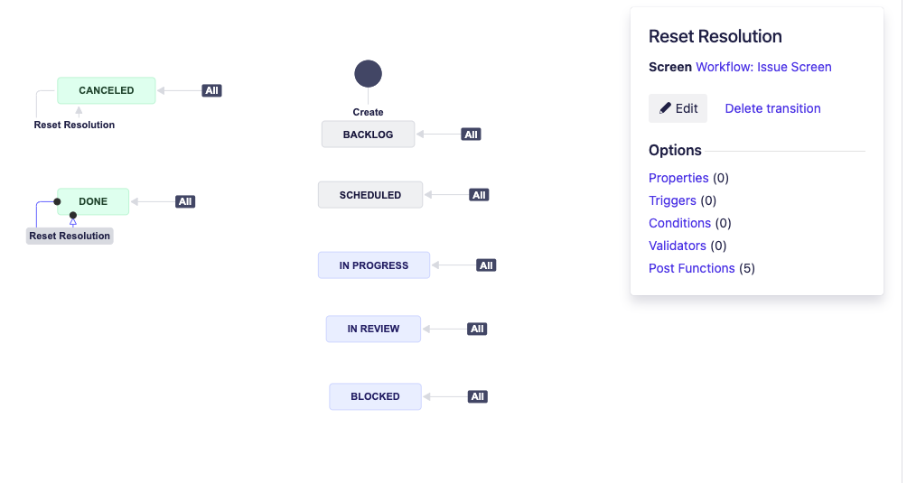 3b. Wkflow Reset Resolution.png 3b. Wkflow Reset Resolution.png