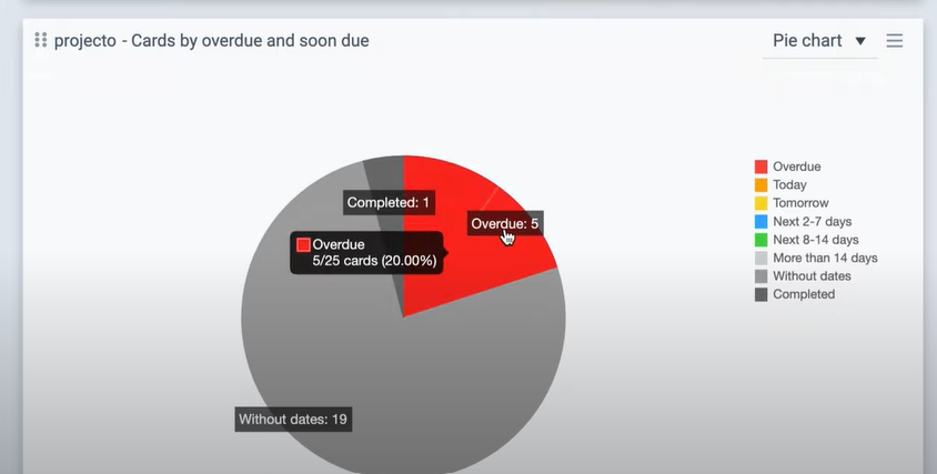 Bridge24_Piechart_Expl (1).png Bridge24_Piechart_Expl (1).png