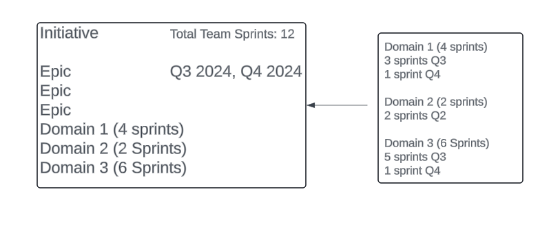 Sprint Breakdown per quarter.png Sprint Breakdown per quarter.png
