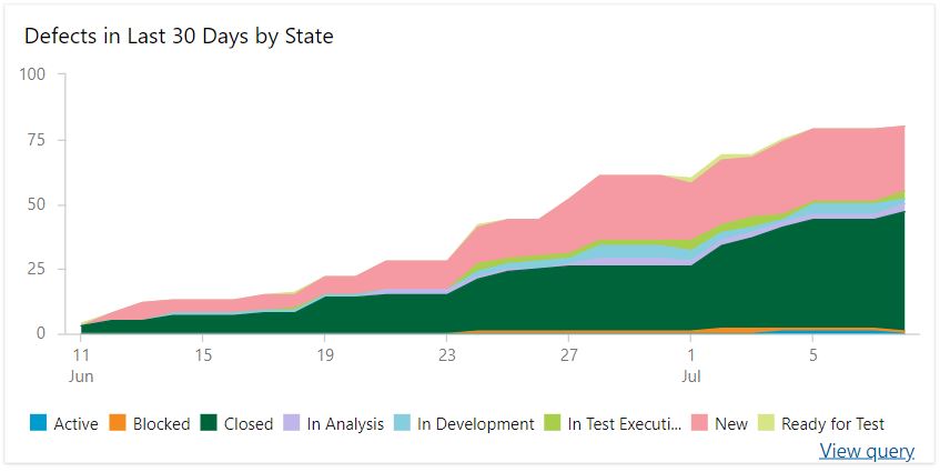 Cumulative chart.JPG Cumulative chart.JPG