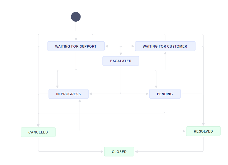 workflow SM.png workflow SM.png