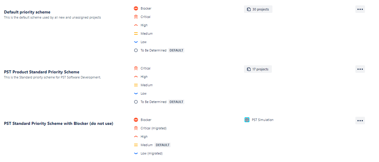 Priority Schemes.png Priority Schemes.png
