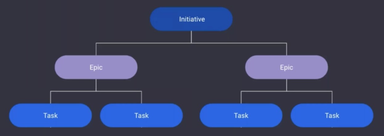 Jira issues hierarchy.jpg Jira issues hierarchy.jpg