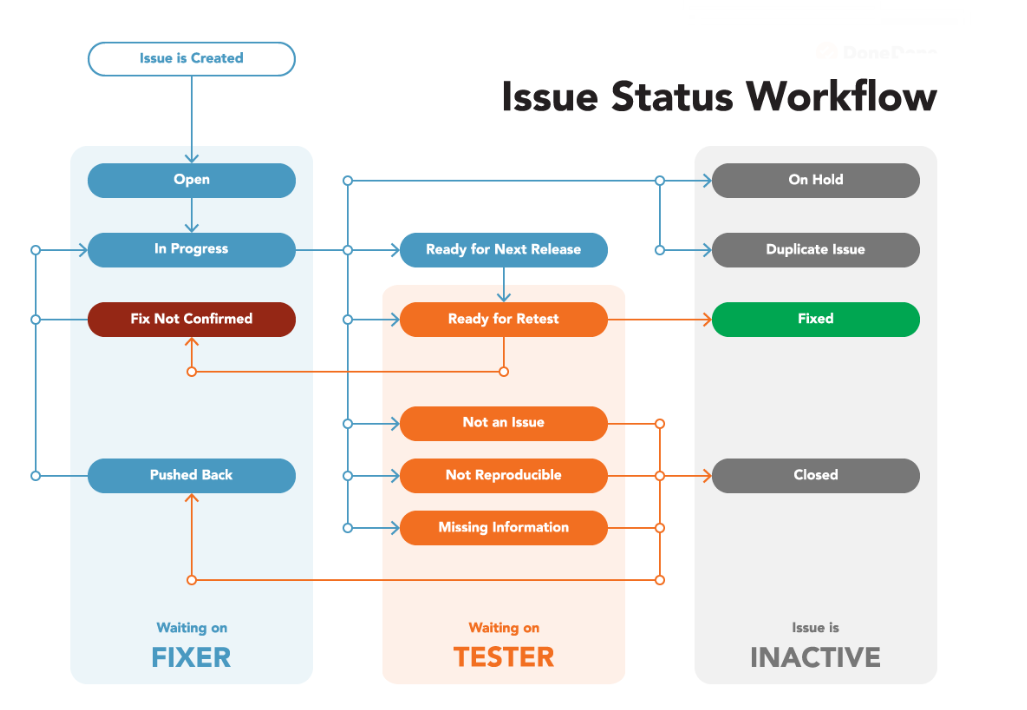 workflow example.png workflow example.png