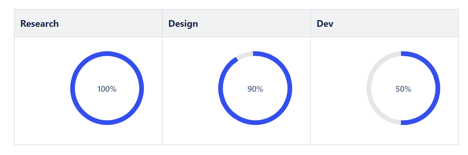 Progress bar percentage table.png Progress bar percentage table.png