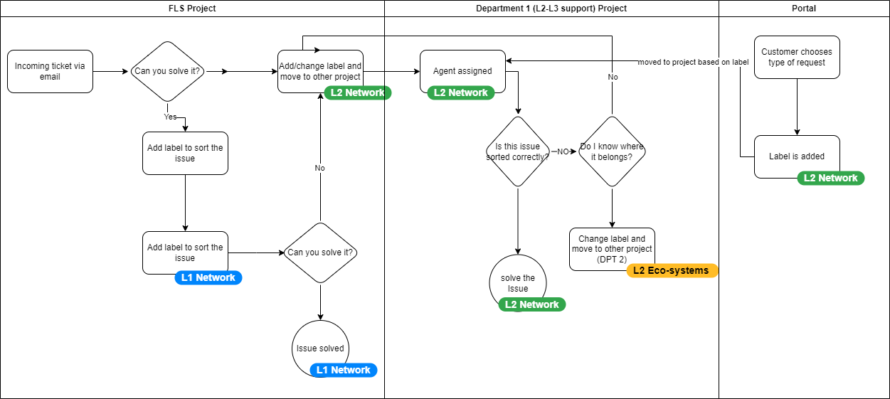 JSM-project structure.png JSM-project structure.png