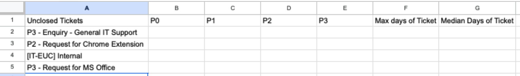 Dashboard Example .png Dashboard Example .png