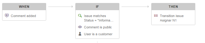 Automatizacion.PNG Automatizacion.PNG