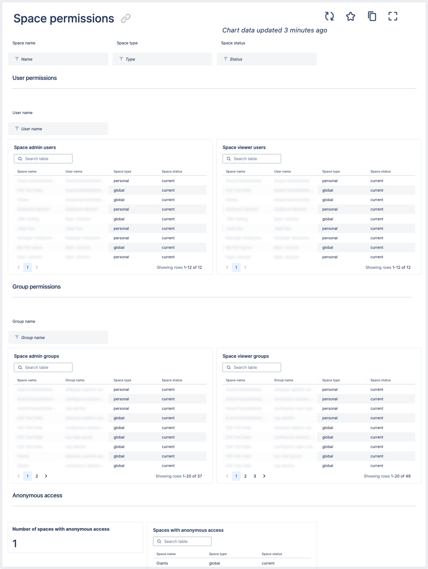 SpacePermissions.png SpacePermissions.png