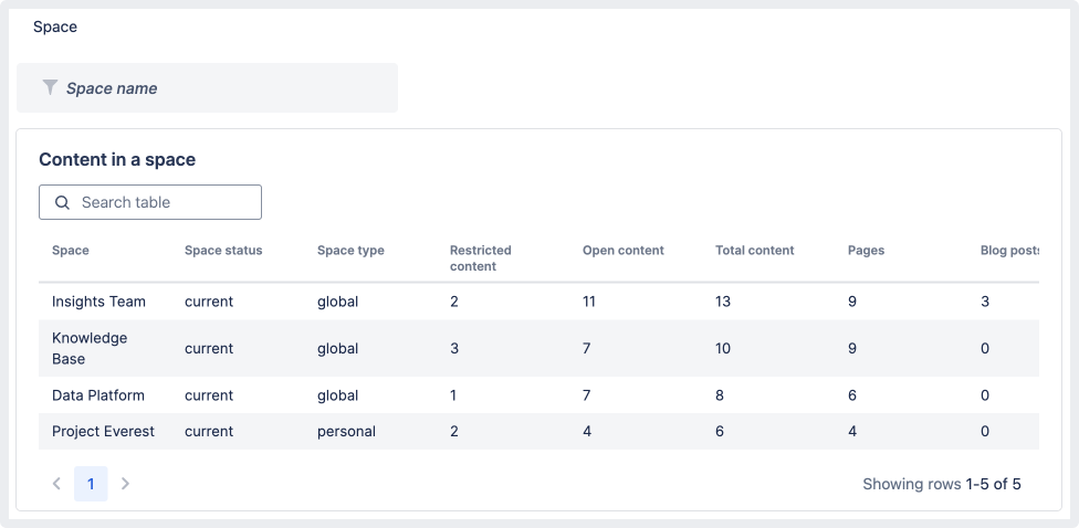 ConfluenceChartTemplates_ContentInASpace.png ConfluenceChartTemplates_ContentInASpace.png