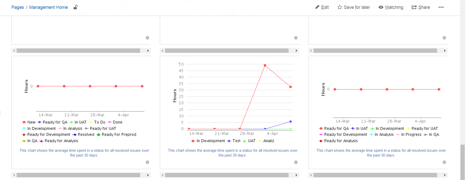 average time in status issue.png average time in status issue.png