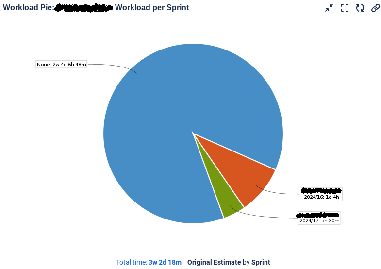 workloadPerSprint.png workloadPerSprint.png