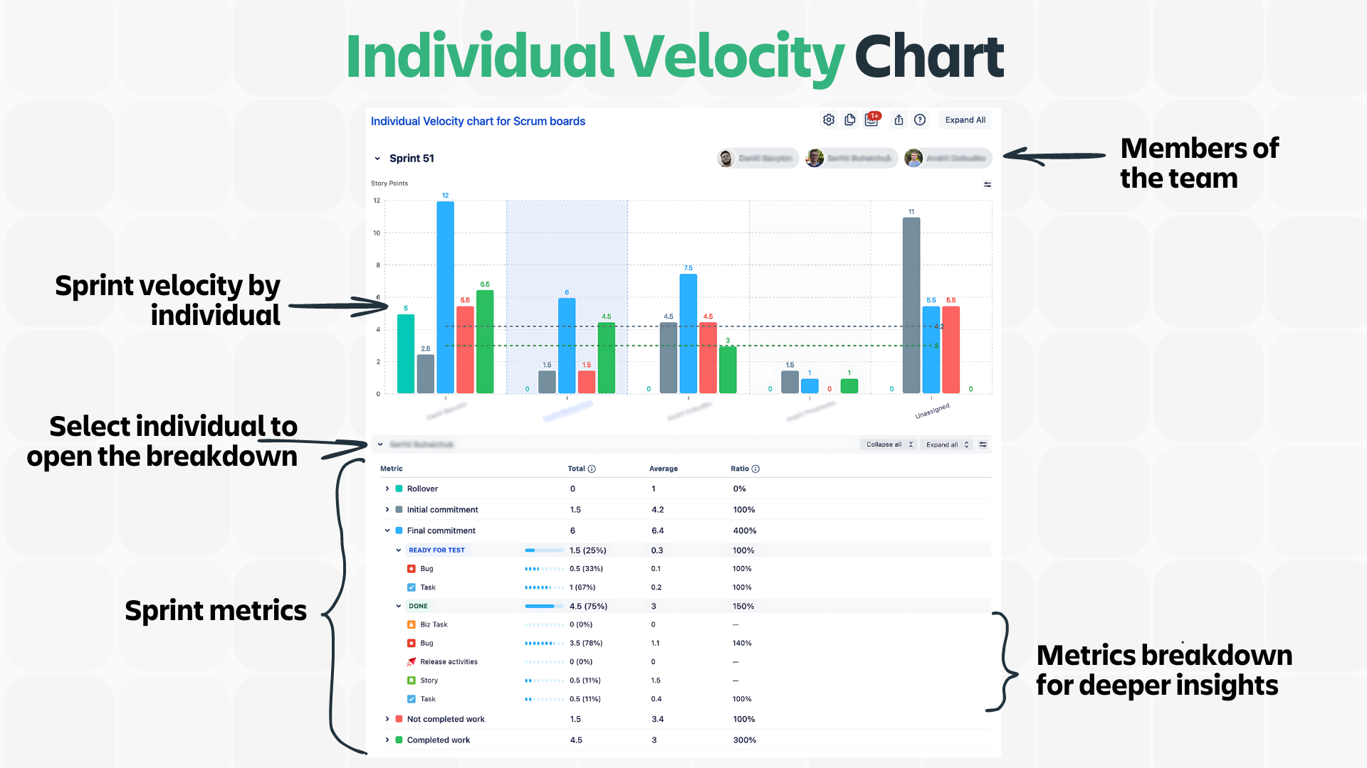 Individual Velocity for App Central (1).png Individual Velocity for App Central (1).png