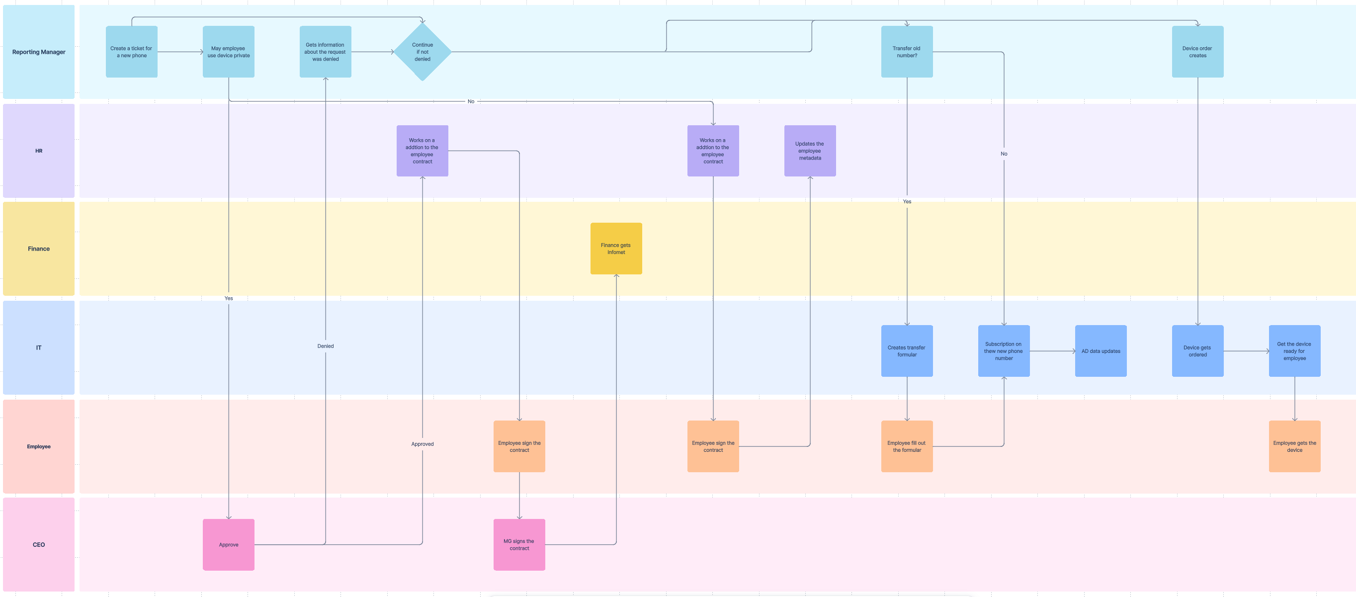 Flow.png Flow.png