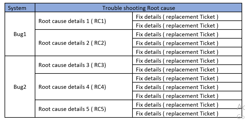 Troubel shoot Requirement.PNG Troubel shoot Requirement.PNG