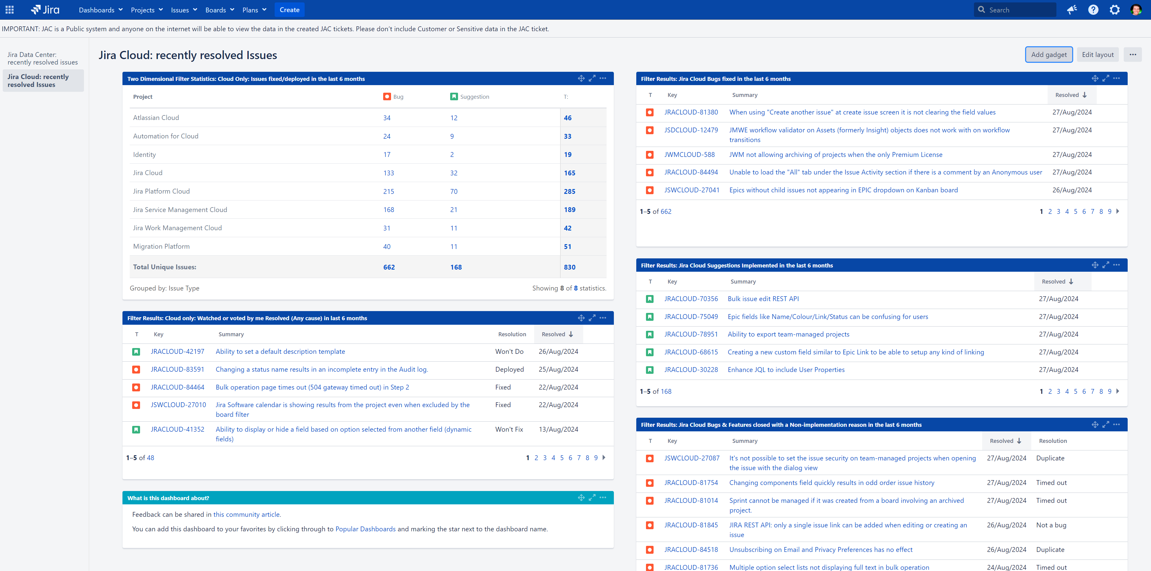 Dashboard v 2.png Dashboard v 2.png