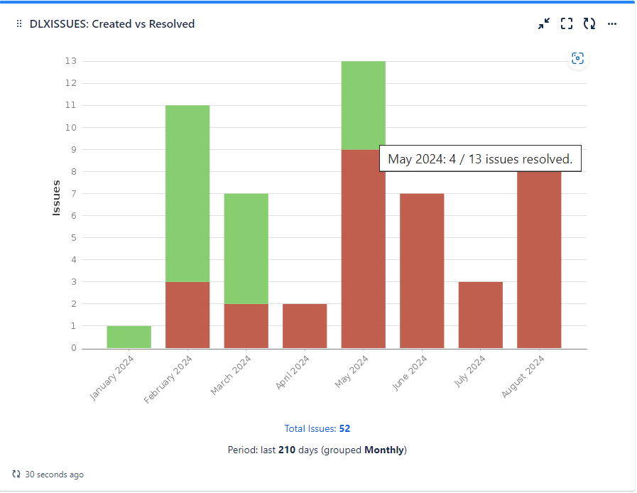 Created vs Resolved chart.png Created vs Resolved chart.png