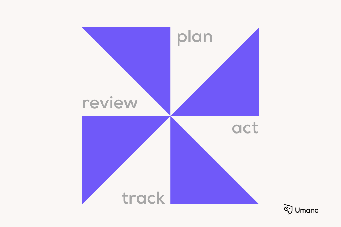 Performance - Fly Wheel.png Performance - Fly Wheel.png