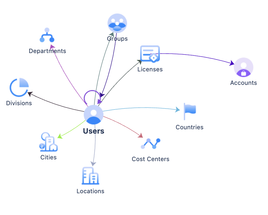 Image 1 - The object graph.png Image 1 - The object graph.png
