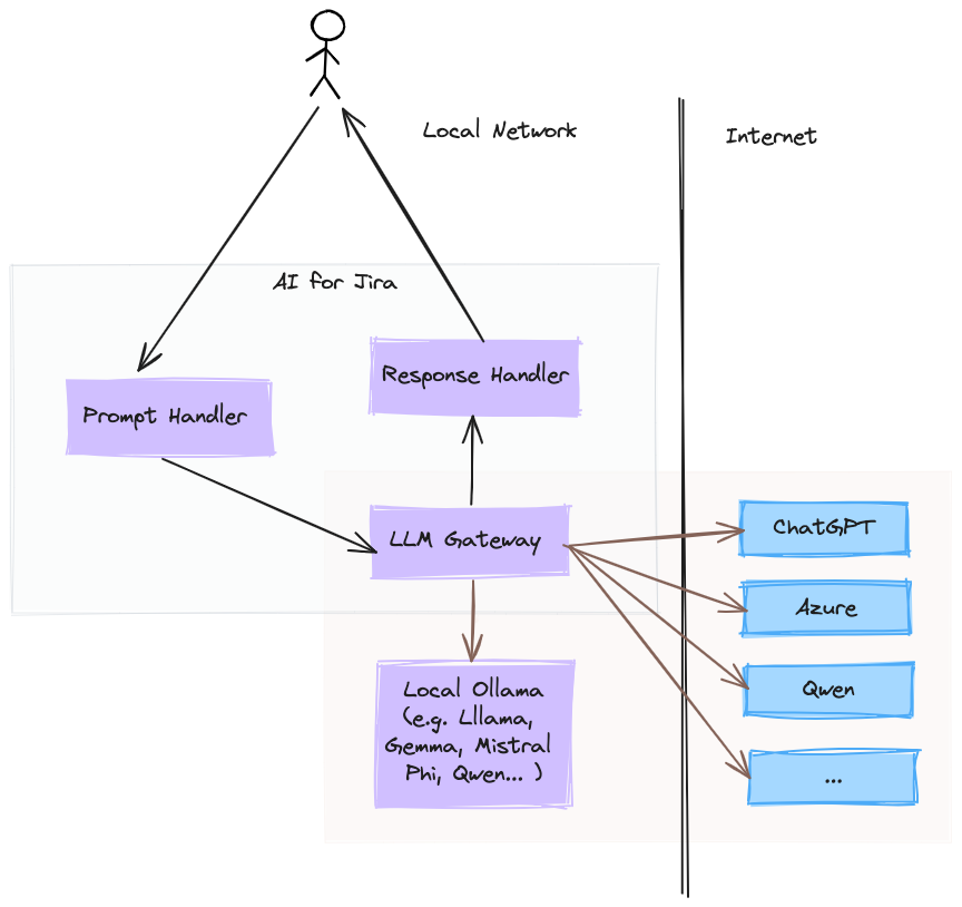AI-for-Jira-Workflow.png AI-for-Jira-Workflow.png
