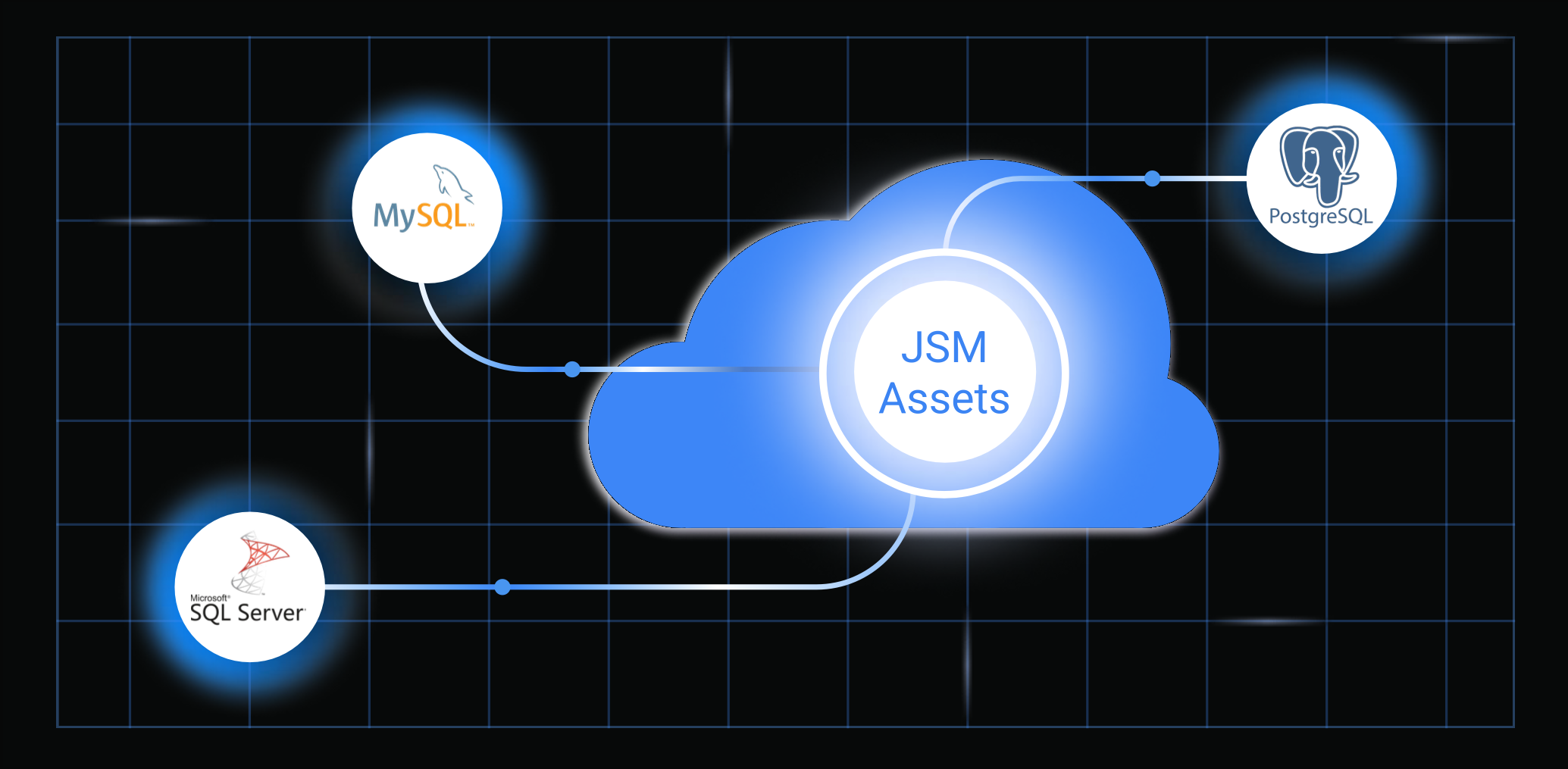 Databases.png Databases.png