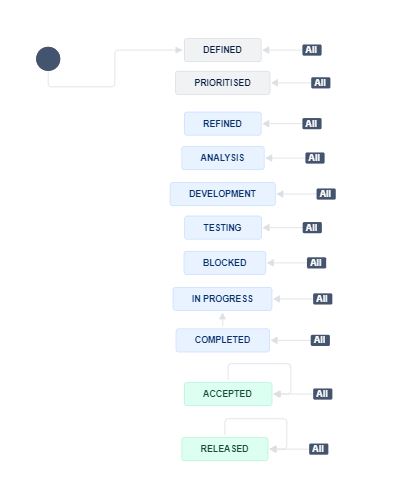 All Teams Jira Workflow.JPG All Teams Jira Workflow.JPG