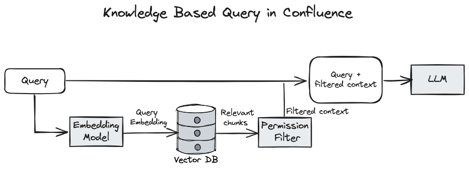 diagram-1724143009120.excalidraw.png diagram-1724143009120.excalidraw.png