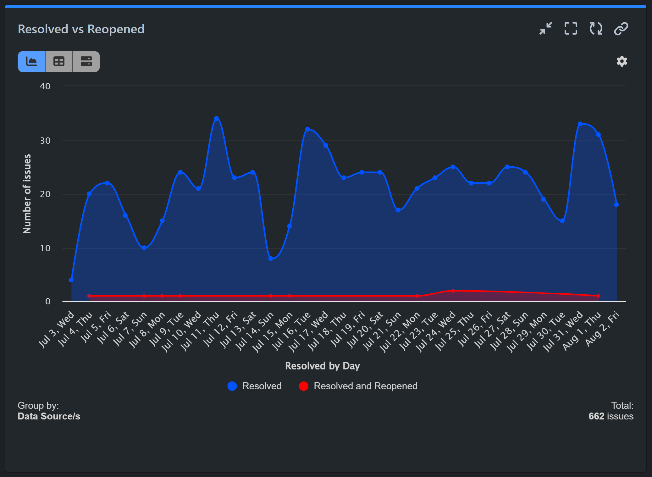 Resolved-vs-reopen-xla-report-jsm.png Resolved-vs-reopen-xla-report-jsm.png