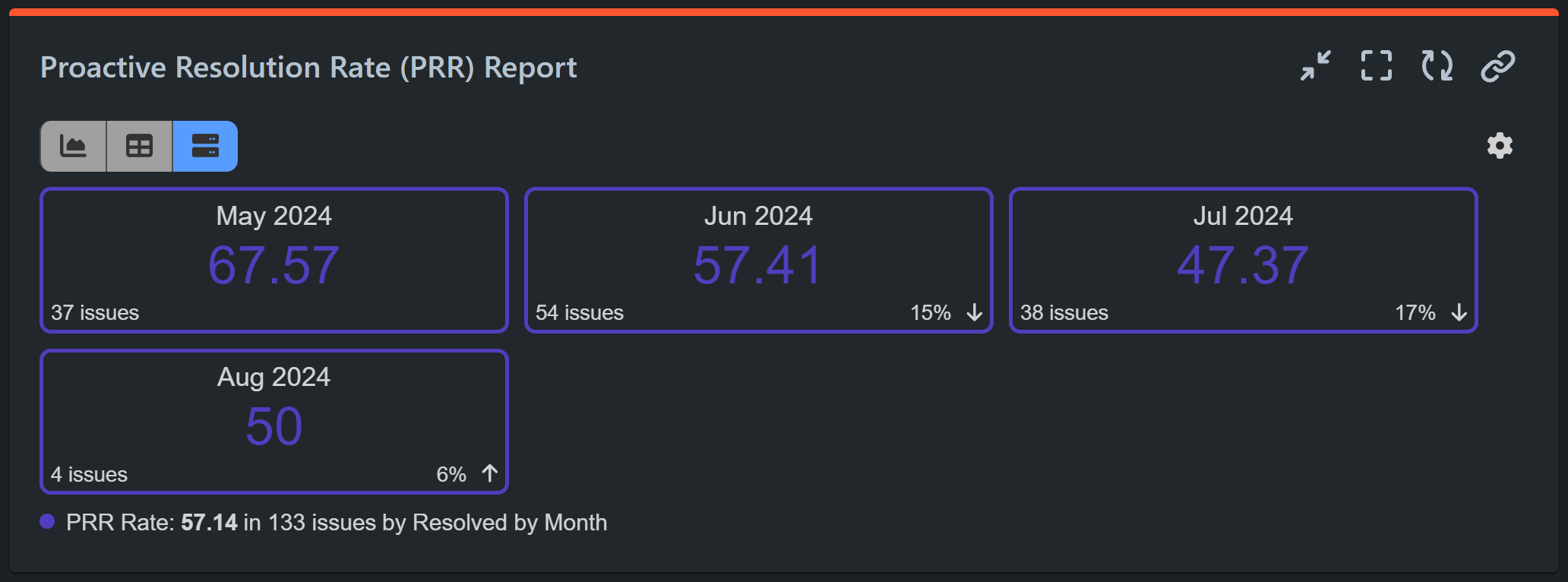 Proactive-resolution-rate-report-xla-jsm.png Proactive-resolution-rate-report-xla-jsm.png