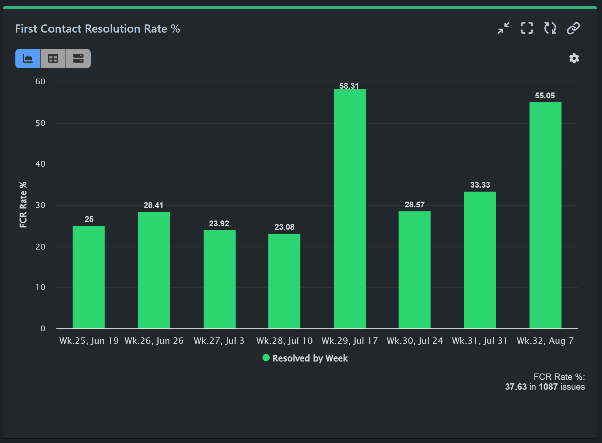 First-contact-resolution-rate-xla-report-jsm.png First-contact-resolution-rate-xla-report-jsm.png