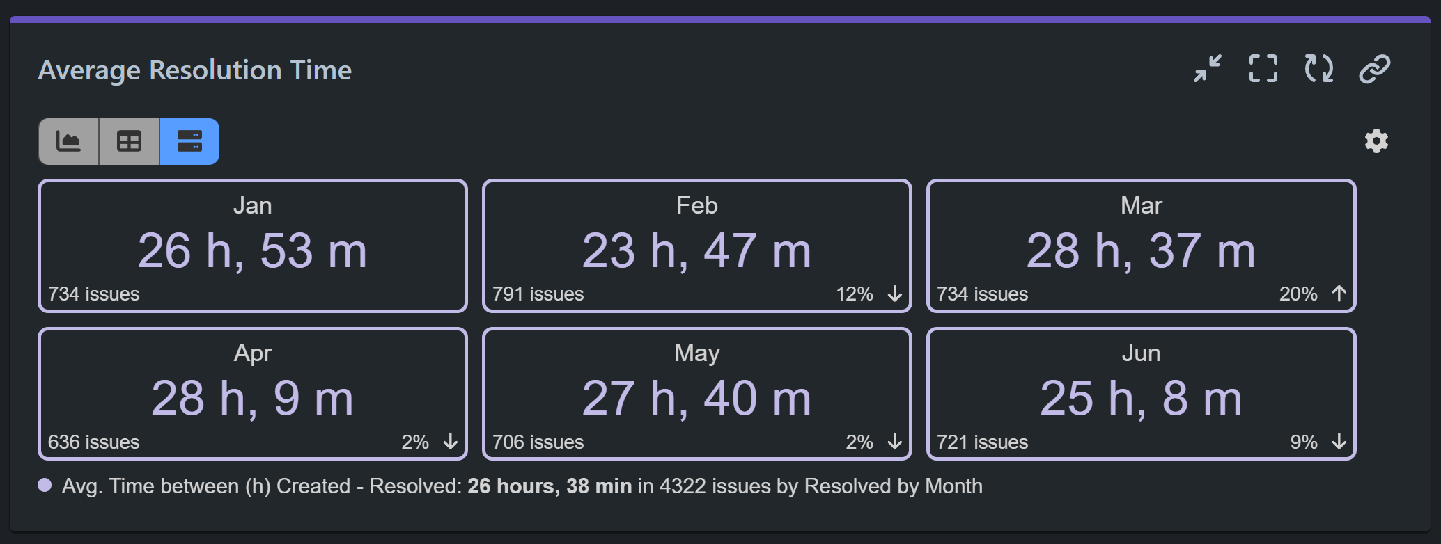 Average-resolution-rate-xla-report-jsm.png Average-resolution-rate-xla-report-jsm.png