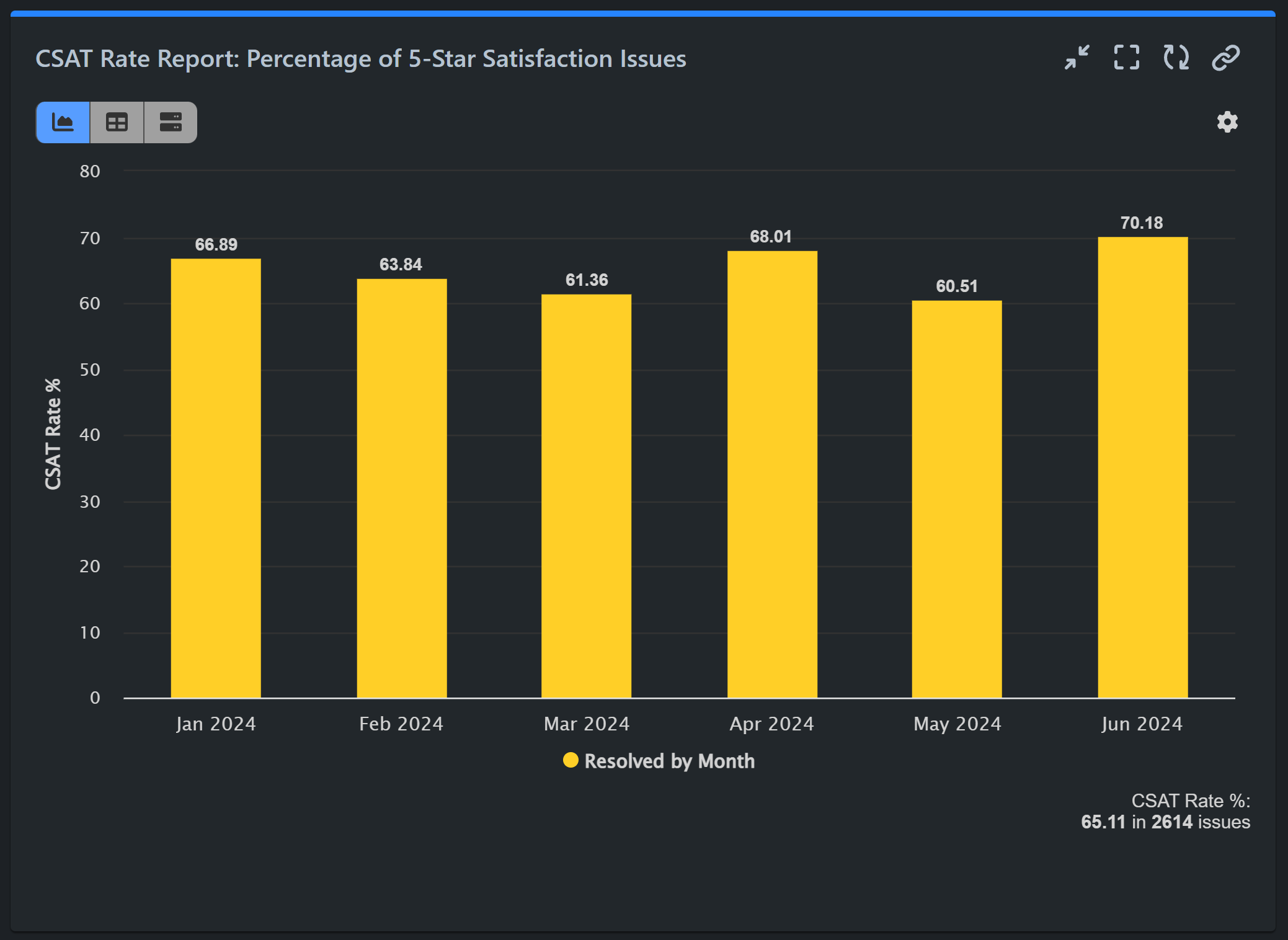 CSAT-xla-report-jsm.png CSAT-xla-report-jsm.png