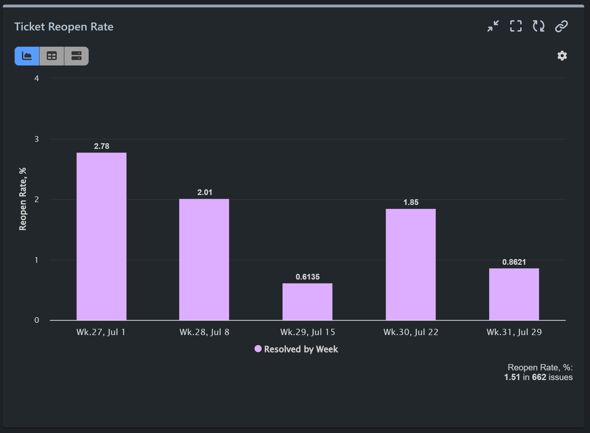 Ticker-reopen-rate-xla-report-jsm.png Ticker-reopen-rate-xla-report-jsm.png