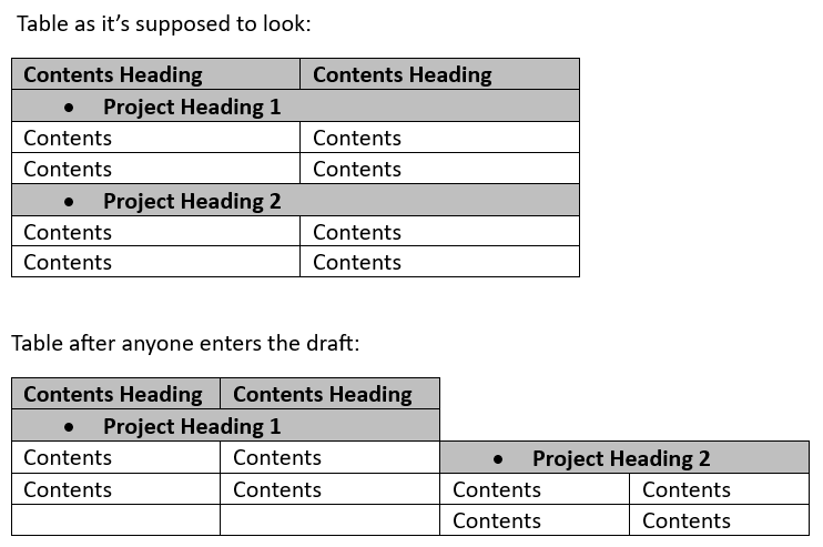 Confluence Table Glitch.png Confluence Table Glitch.png