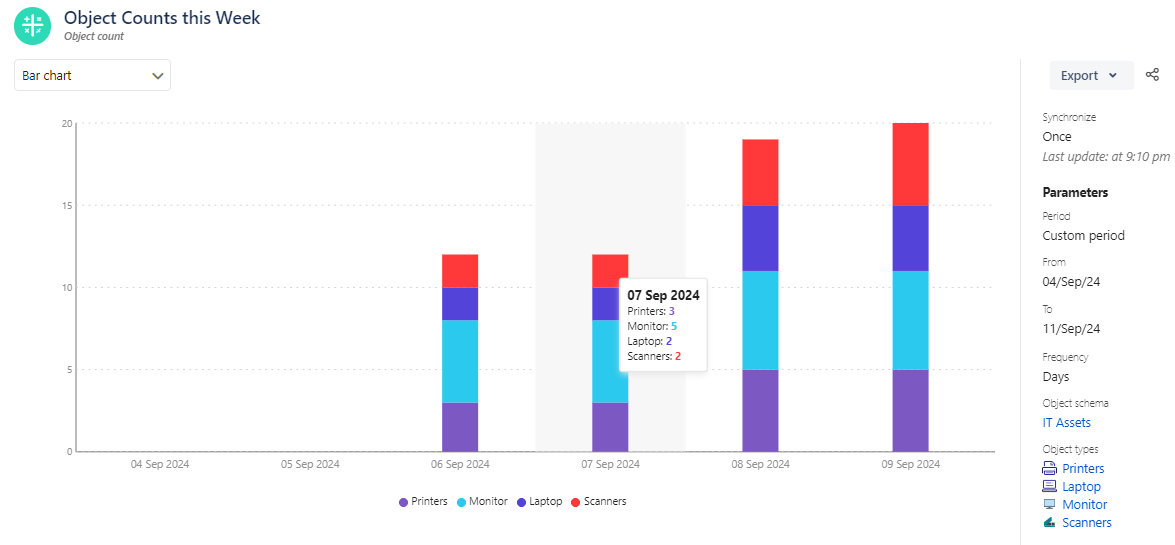 object count in jira.png object count in jira.png