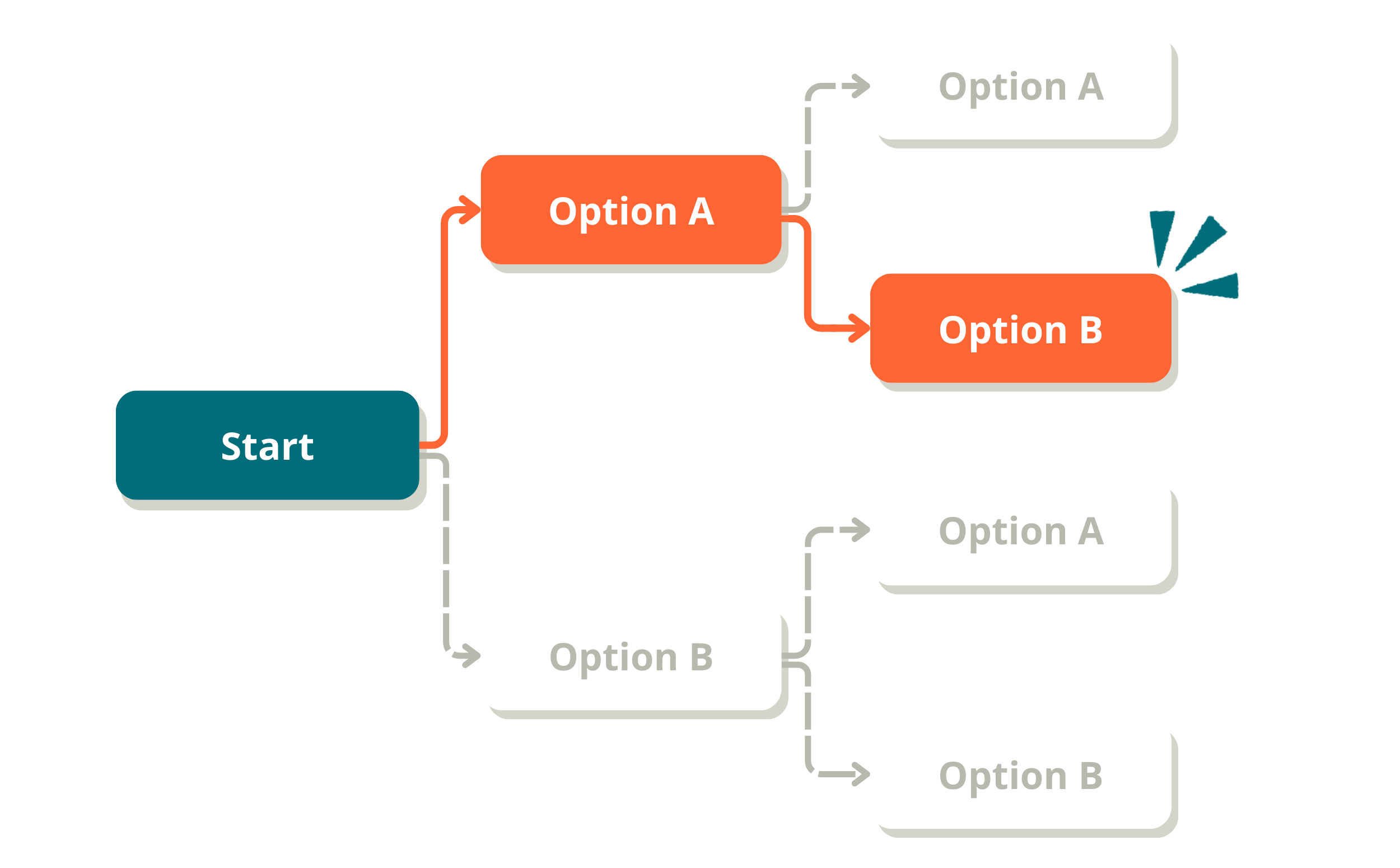 Branching-scenarios-1.png Branching-scenarios-1.png