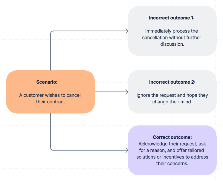 Branching-scenarios-2.png Branching-scenarios-2.png