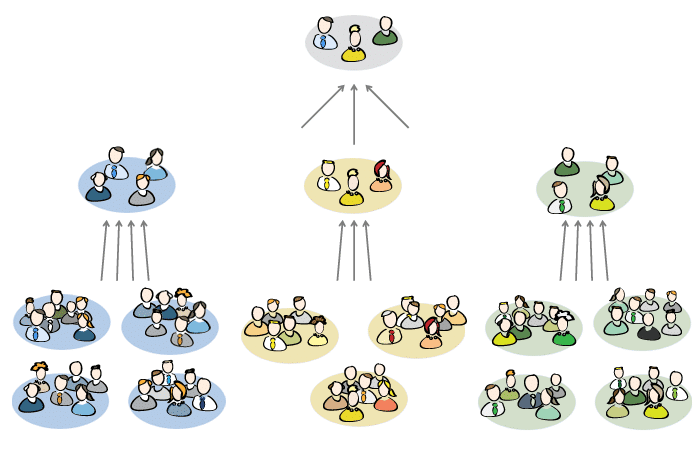 wissen-scrum-teams-scrum-of-scrums.png wissen-scrum-teams-scrum-of-scrums.png