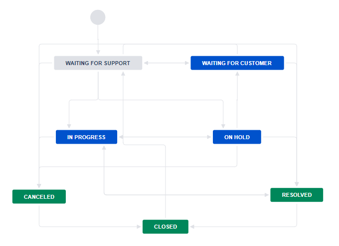 workflow.png workflow.png